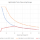 Lightbright Beam Current
