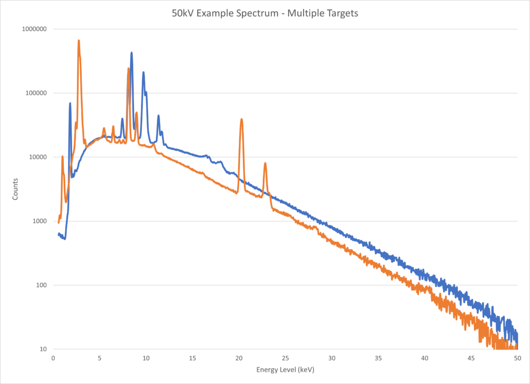 Lightbright Spectra
