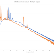 Lightbright Spectra