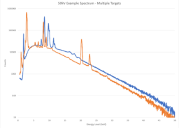 Lightbright Spectra