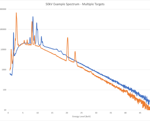 Lightbright Spectra