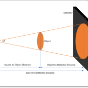 X-ray Magnification Terms