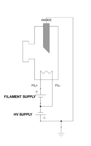 Grounded Anode X-ray Topology
