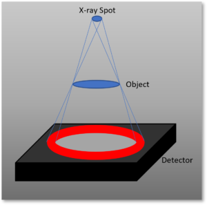x-ray spot source