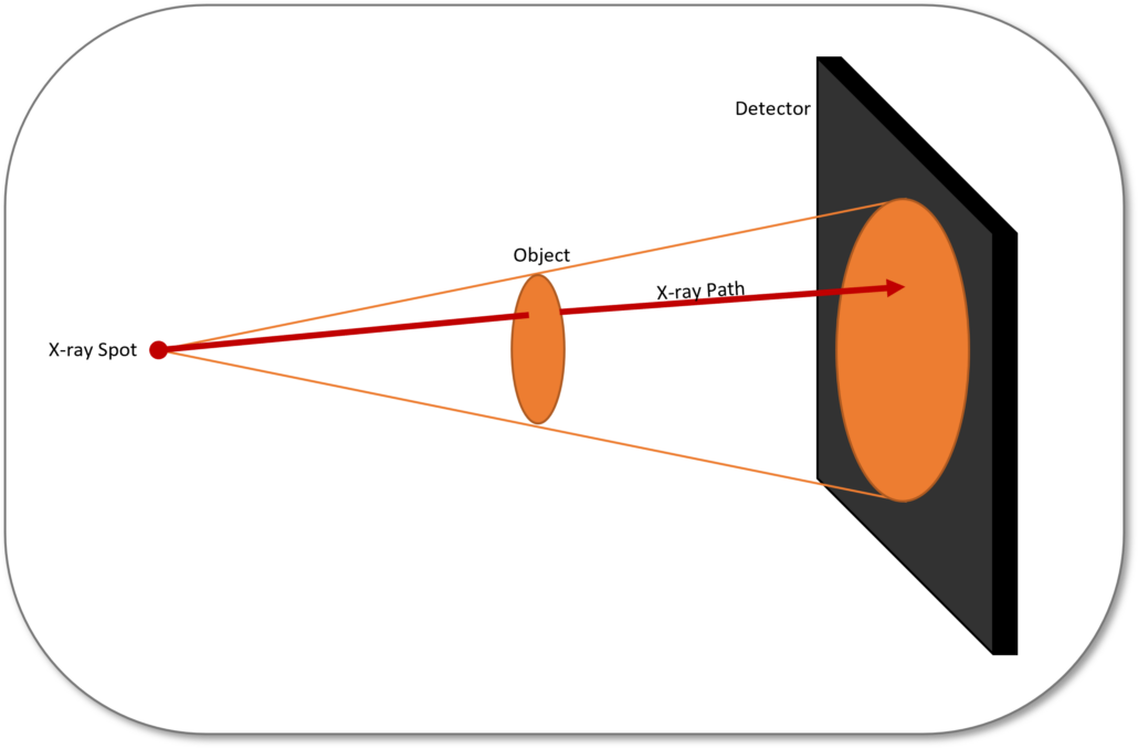 x-ray path illustration